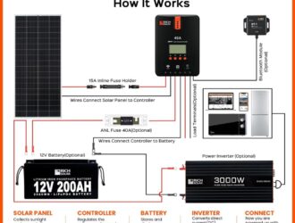 solar panels